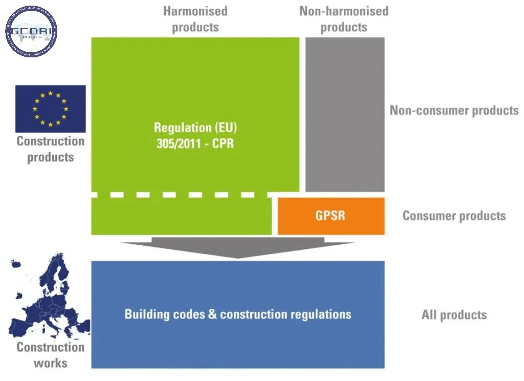 Hệ thống văn bản pháp lý và quy định kỹ thuật về vật liệu xây dựng tại Châu Âu